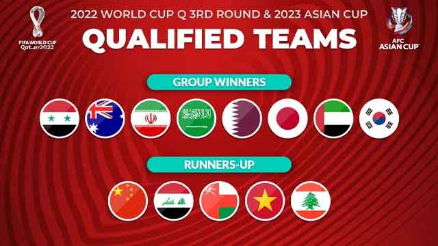 World Cup Qualifier Asia